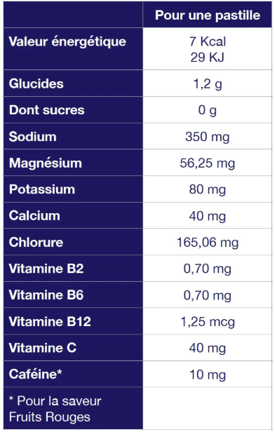 TA Energy - Boisson hydratation - Electrolytes - 12 Pastilles - Agrumes